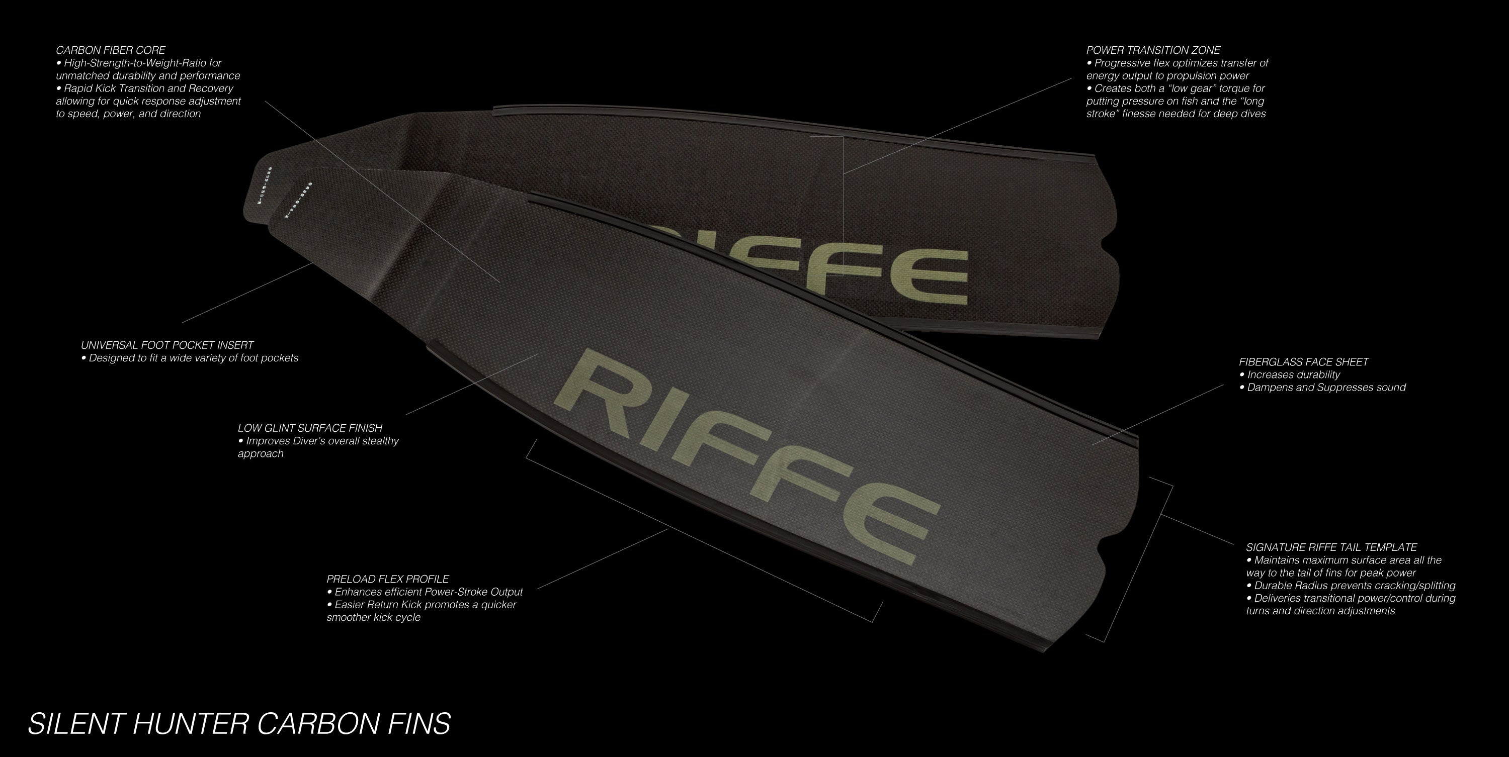 Silent Hunter Carbon Fiber Fins – RIFFE Web Store