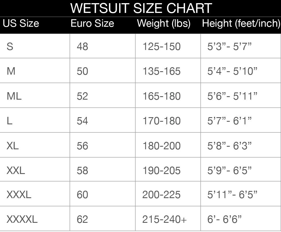 Digi-tek© 3.5mm Wetsuit (2pc. Set) - Wave Logo – RIFFE Web Store
